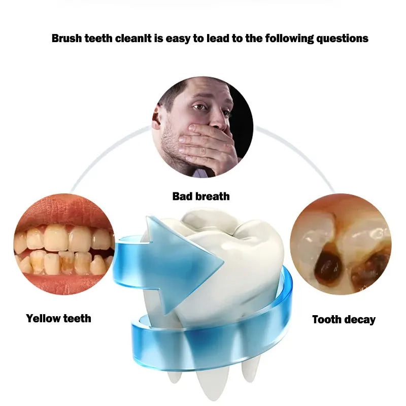 360-Degree U-Shape Sonic Electric Toothbrush
